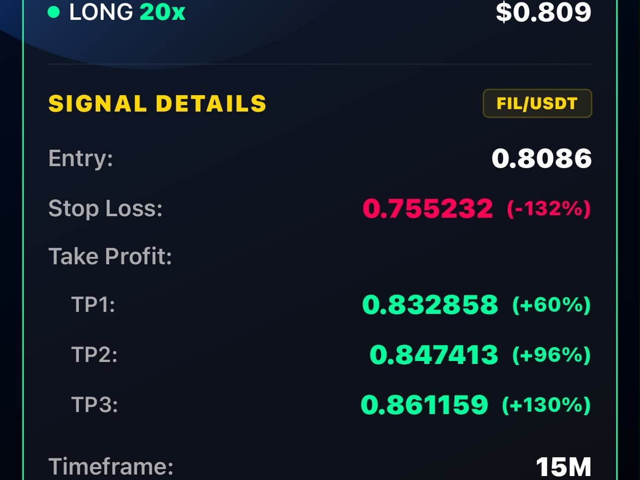 Detalle de una señal de God's Eye con entrada, stop loss y take profit definidos