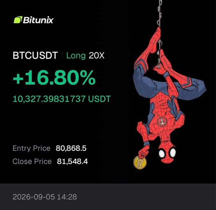Trade BTCUSDT Long 20X, cierre +16.80%