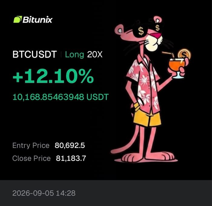 Trade BTCUSDT Long 20X, cierre +12.10%