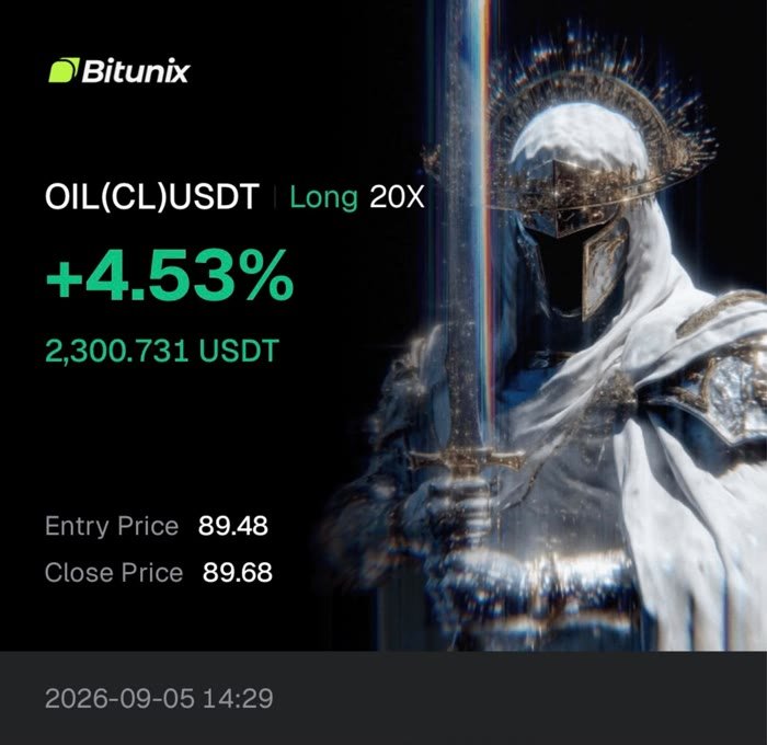 Trade OIL(CL)USDT Long 20X, cierre +4.53%